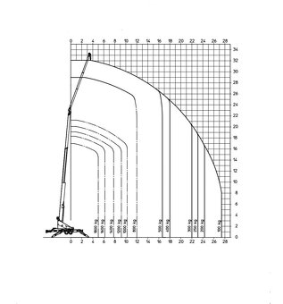 Prívesný žeriav a plošina 2v1 34m/1800kg - 3