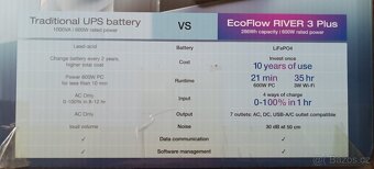 EcoFlow River 3 Plus Bateriová stanice - 3
