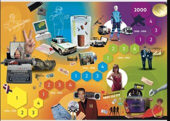 Super hra Devadesátky pro celou rodinu - 3