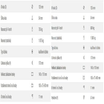 Zátěžové kolečka otočná - 3