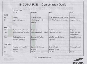 Přední křídlo na kitefoil Indiana 620K - 3