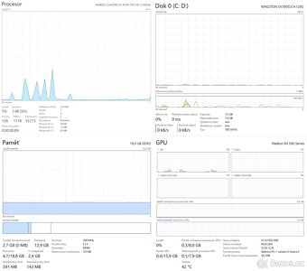 Intel I5, RX 580, 16GB Ram, 120GB SSD, 1TB Hdd - 3