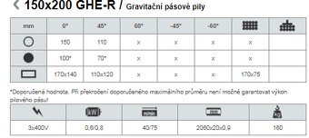 Pásová pila Pegas 150x200 GHe-R - 3