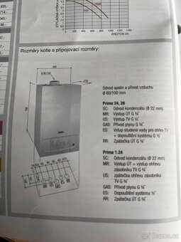 Kotel kondenzační BAXI - 3
