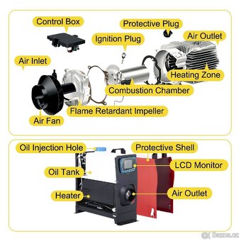 Naftové topení, dálkový ovladač s LCD, 12V a 220 V, odpočet - 3