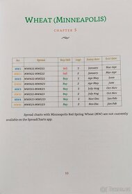 Prodám knihu Commodity spread trading - 3