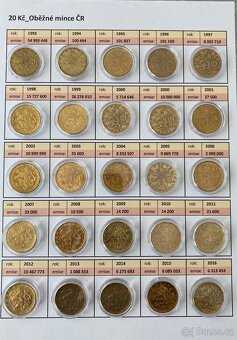 20 Kč_Dvacetikoruny_Konvolut_Oběžné mince_1993 - 2024 - 3