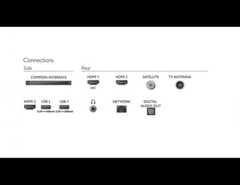Philips Smart tv 32 ambilight - 3