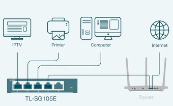 Switch TP-LINK TL-SG105E - 3