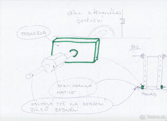 Podložky pod matici, bednění - 3