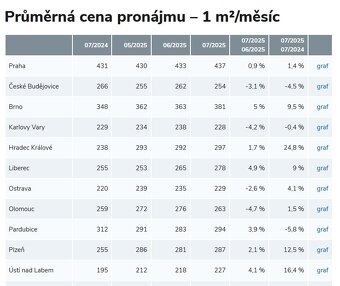 Prodej nového investičního bytu 3+1 - 3