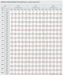 Deskový radiátor Klasik 21-50x60 - 3