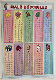 Nástěnné obrazy pro výuku češtiny - 3