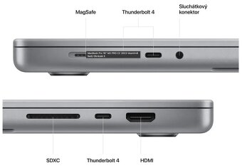 Apple Macbook M2 Pro 1TB SSD, Vesmírně šedá - 3