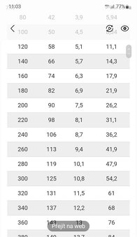 Íčko traverza nosník traverza - 3