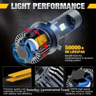 Led H4 canbus - 3