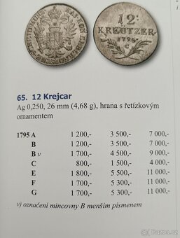 12 Krejcar 1795 - František Josef II. Top stav - 3