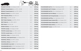 Thule BackPac 973 komplet na 4 kola - 3
