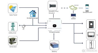 Growatt SPE 12000 ES Off grid - 3