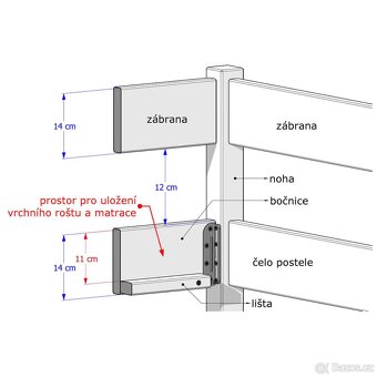 Bílá patrová postel Junior 3, 100x200 cm + matrace a rošty - 3