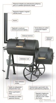Gril SMOKY FUN - lokomotiva - 3