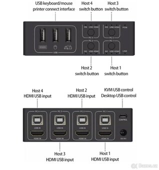 HDMI USB KVM přepínač 4×1 - 3