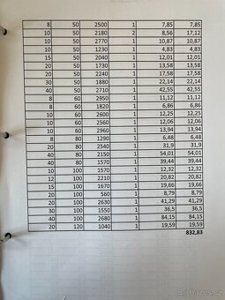 Výprodej nástrojárny - materiál - 3