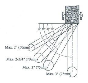 Multifunkč. pásová bruska na průniky trubek a jeklů - 3