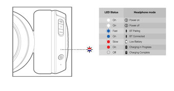 Bluetooth sluchátka JBL Tune 500BT - 3