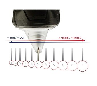 Nože Bauer,RAMONEDGE,CCM - 3