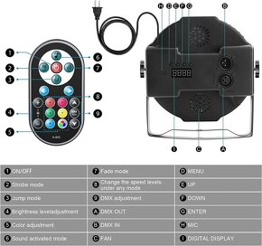 Led par reflektor-36 led RGB-Sound /DMX -dálkové ovládání - 3