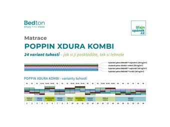 Matrace Poppin Xdura Combi - 3