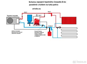 Tepelné čerpadlo pro ohřev TUV a přitápění E-ko-SV-5kW - 3