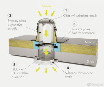 Světlovod Lightway ø400mm/ ø600mm pro RD a občanské budovy - 3