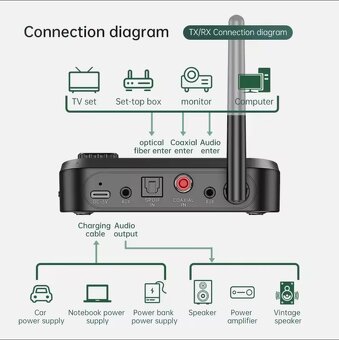 Transmitter multifunkční bluetooth - Nový - 3
