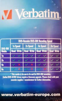 DVD-RW, DVD+RW a CD-R (ceny viz text) - 3