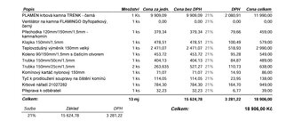 Krbová kamna s příslušenstvím a kouřovod a výměník - 3