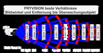 Video IP kamera Bullet Pryvision-7755++5MP - 3