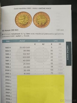 50kč 2001 vzácný ročník jen pro sady.. UNC - 3