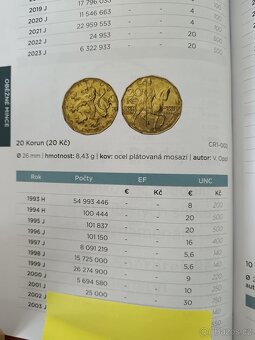 20kč 2001 vzácný ročník - nízký náklad - 3
