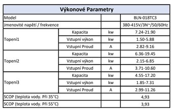 Ekologické tepelné čerpadlo R290 - 3