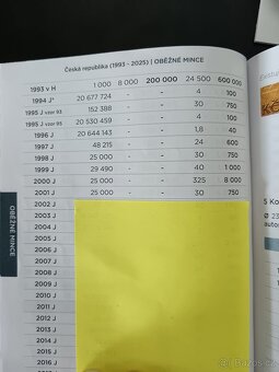 10kč 2001 vzácný ročník jen pro sady.. UNC - 3