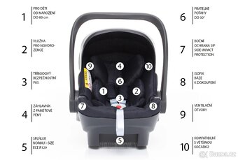 ZOPA X1 Plus i-Size Autosedačka 0-80cm - 3