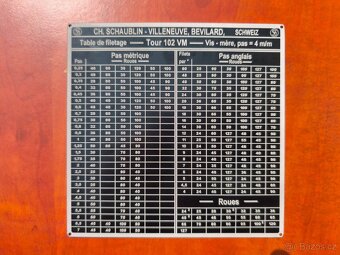 Štítky k soustruhům Schaublin - 3