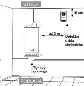 Detektor Oxidu uhelnatého (Carbon Monoxide) - 3