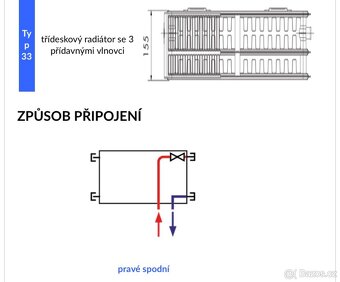Prodám nový radiátor KORADO RADIK VK 90cm - 3