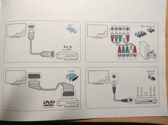 LCD televize Philips s LED podsvícením a Full HD rozlišením - 3
