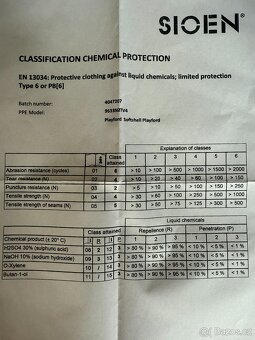 Pracovní bunda SIOEN vel.XL - 3