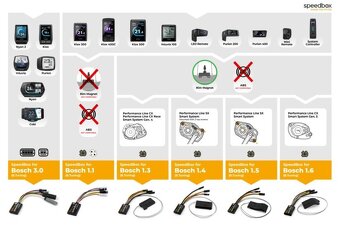 SPEEDBOX 3.0 PRO BOSCH (STAV NOVÝ) - 3