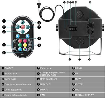 Sada 2 ks Led par reflektoru--Par 36 R-G-B-Dálka DMX - 3
